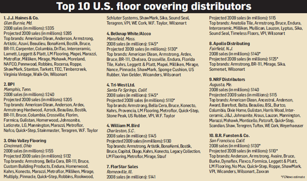 Flooring News Top 10 U S Floor Covering Distributors Floorbiz