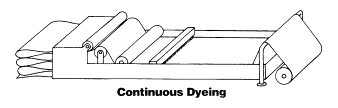 continuous dyeing carpet
