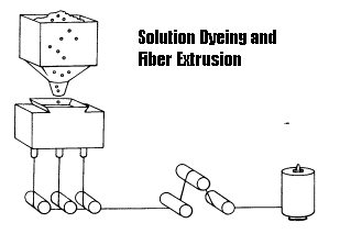 solution dyed carpet